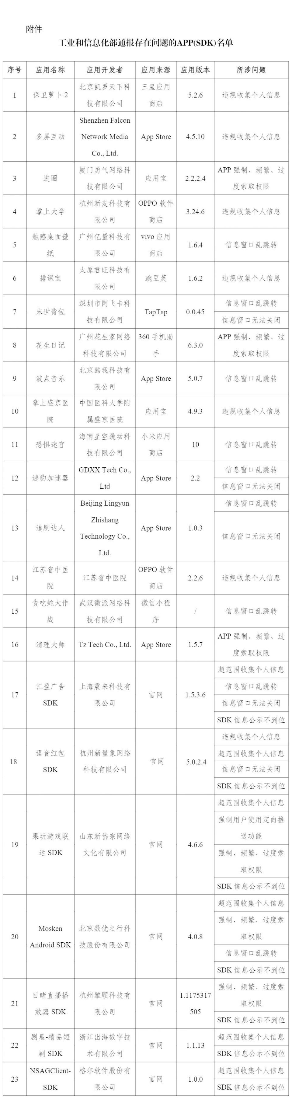 违规收集信息、窗口乱跳转  这些APP侵权被通报