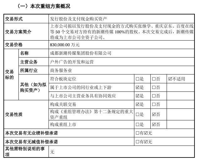 V观财报｜分众传媒：拟83亿元购买新潮传媒100%股权