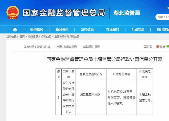贷款三查未尽职，汉口银行十堰茅箭支行被罚款25万元