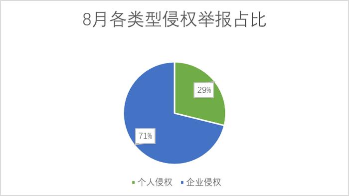 新浪网2025年8月网络人格侵权举报受理公示