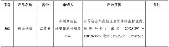 喜讯！树山杨梅获国家地理标志“三重认证”！
