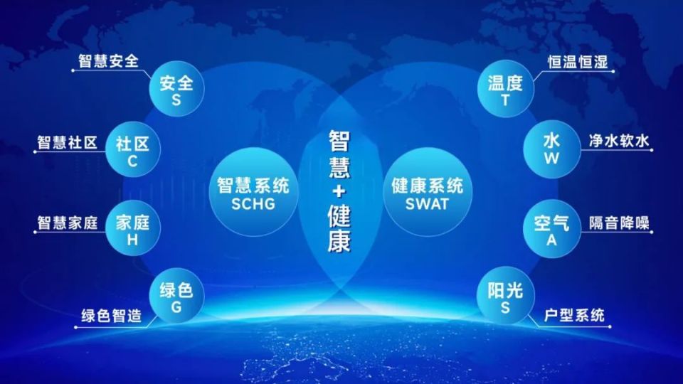 君一控股，引领智慧健康人居新标杆