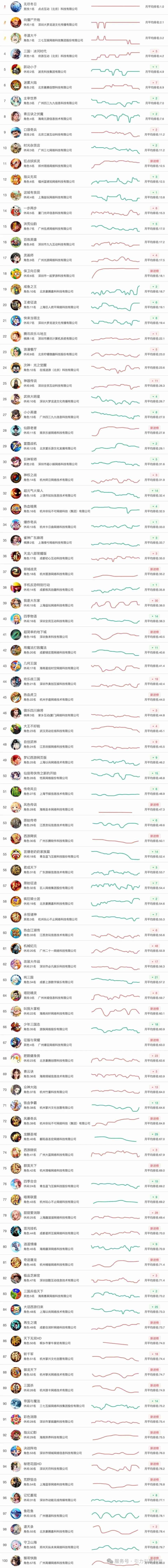 2024最后一战:100款大厮杀,点点大梦三七闷声夺得Top3