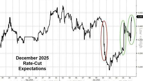 美股震荡转跌,苹果跌4%,台积电ADR一度涨超7%,奢侈品股和欧美国债上涨
