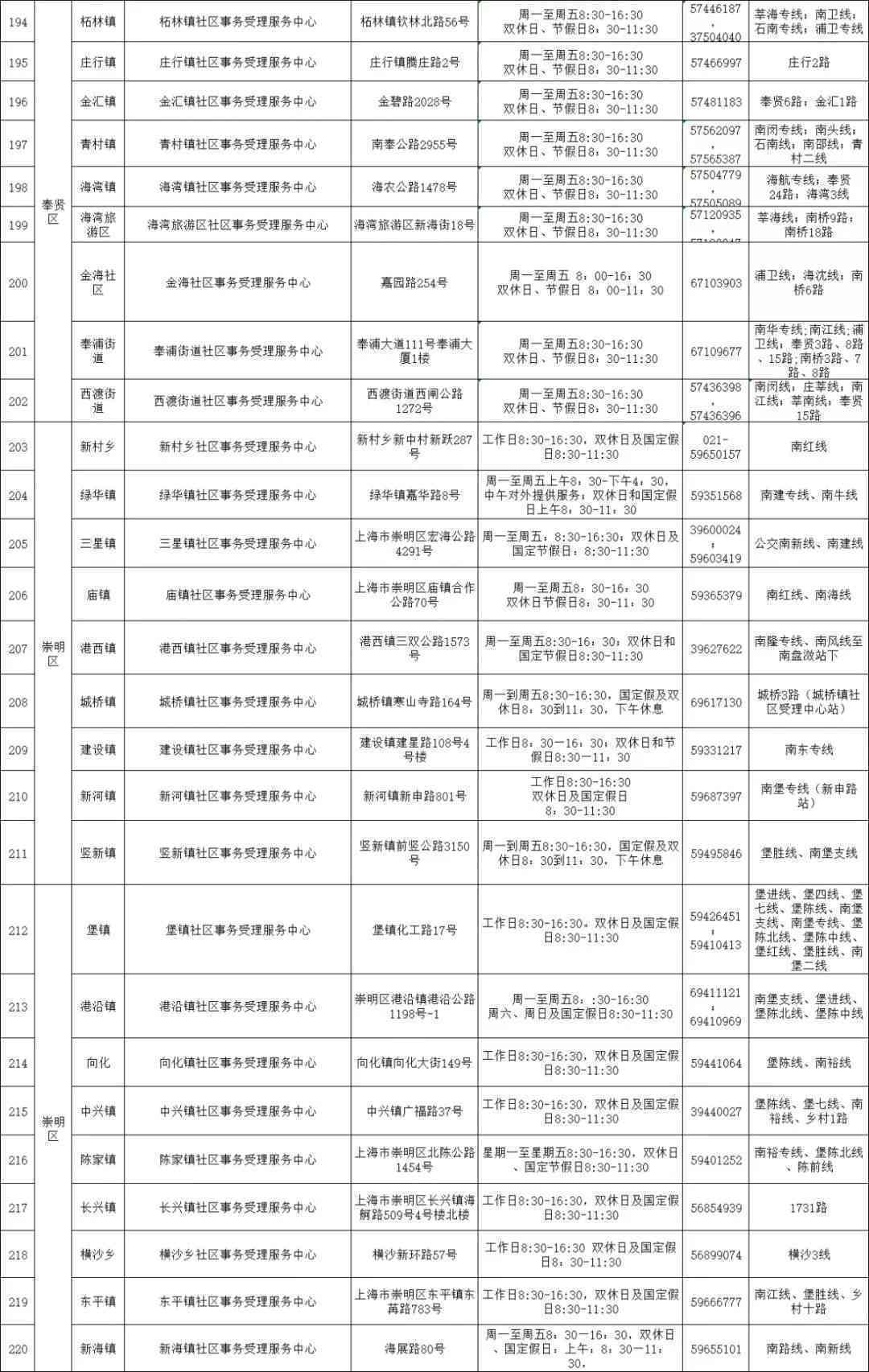 南通工伤咨询:电话热线、备案网站及服务中心一览